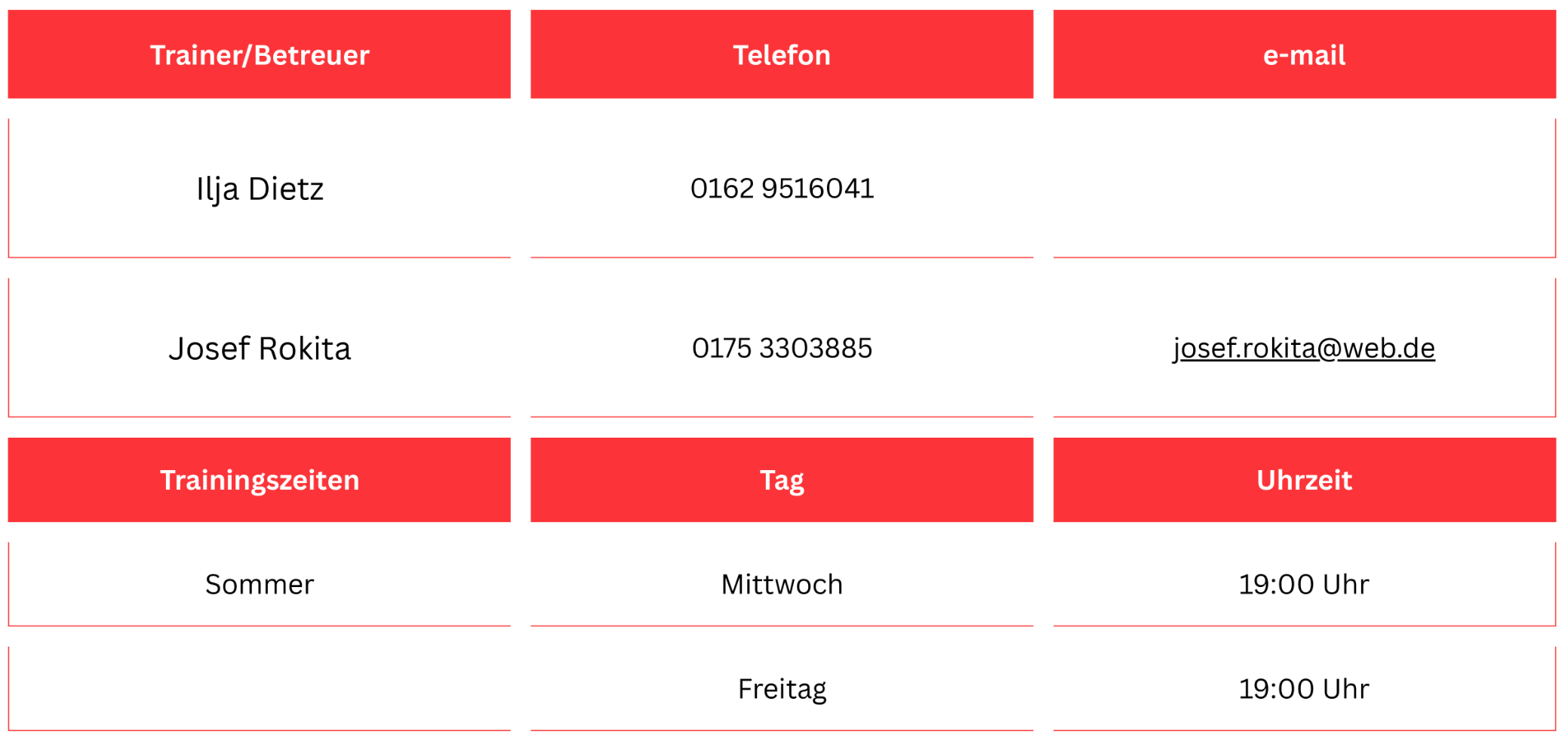1MannschaftTrainerFoto